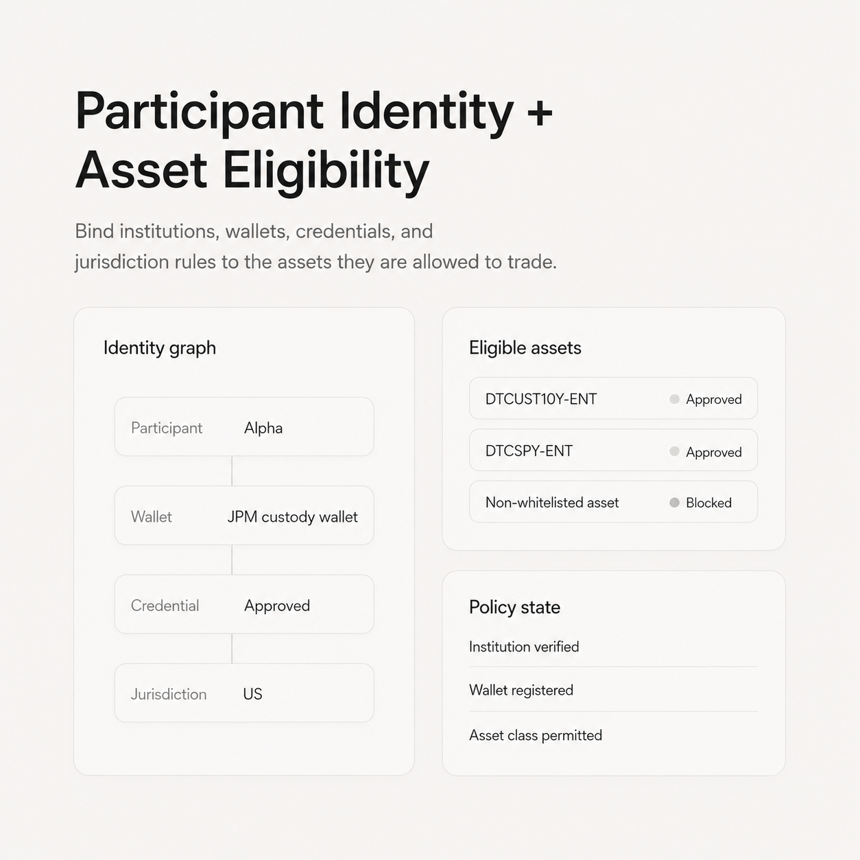 Anchor onboarding and prefunding policy limits