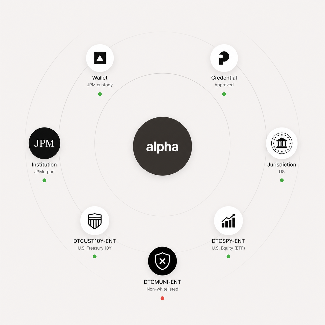 ZK Collateral Sufficiency Verification